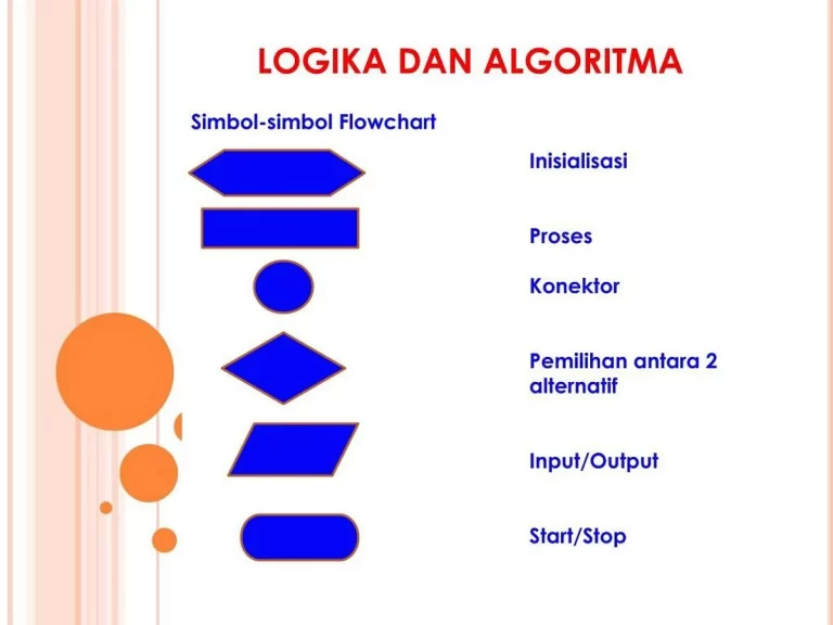 Menerjemahkan Algoritma ke dalam Flowchart