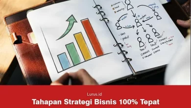 Mengapa Contoh Case Study Penting dalam Analisis Bisnis