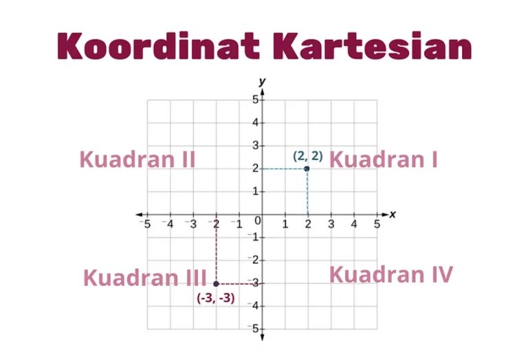 Mengapa Menentukan Kuadran Penting