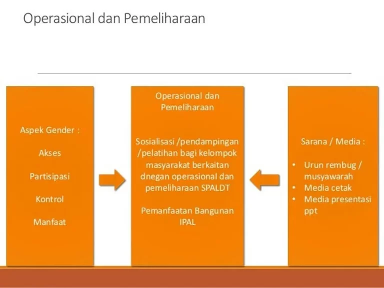 Mengapa Pendidikan Seks Penting dalam Kurikulum?