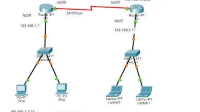 Mengatasi Kendala Koneksi Terbatas pada Jaringan Dua Router