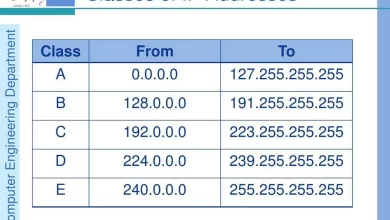 Mengenal IP Address dan Artinya