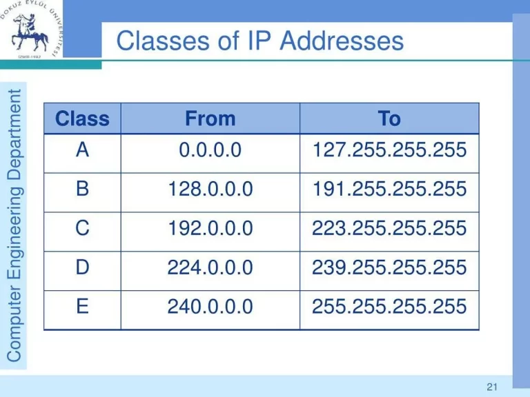 Mengenal IP Address dan Artinya