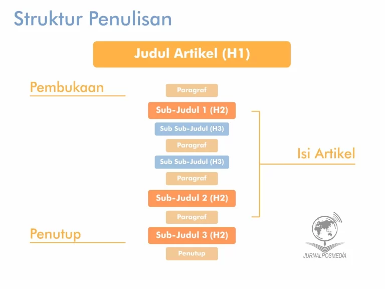 Menggali Lebih Dalam dengan Analisis Artikel Ini