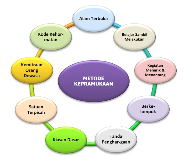 Menggali Metode Studi Kasus: Landasan Teoritis dan Praktik Terbaik