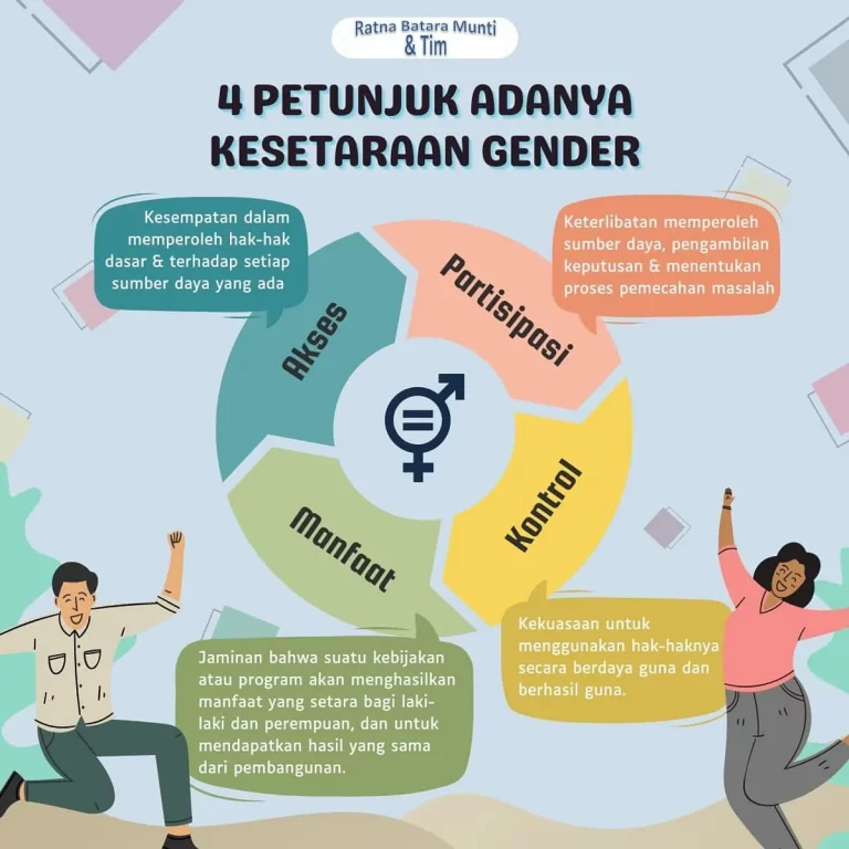 Pemikiran Patriarki dan Kesenjangan Gender