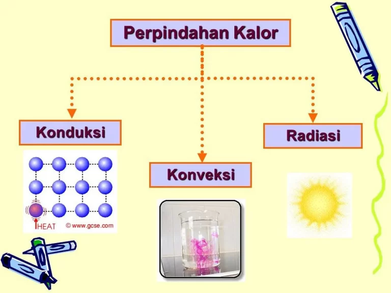 Penerapan Perpindahan Kalor dalam Kehidupan Sehari-hari