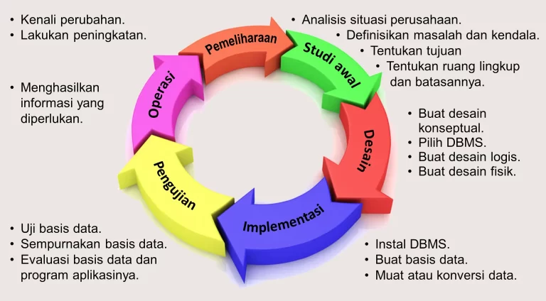 Penerapan Study Kasus dalam Industri