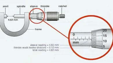 Peran Penting yang Berfungsi sebagai Skala Utama pada Mikrometer