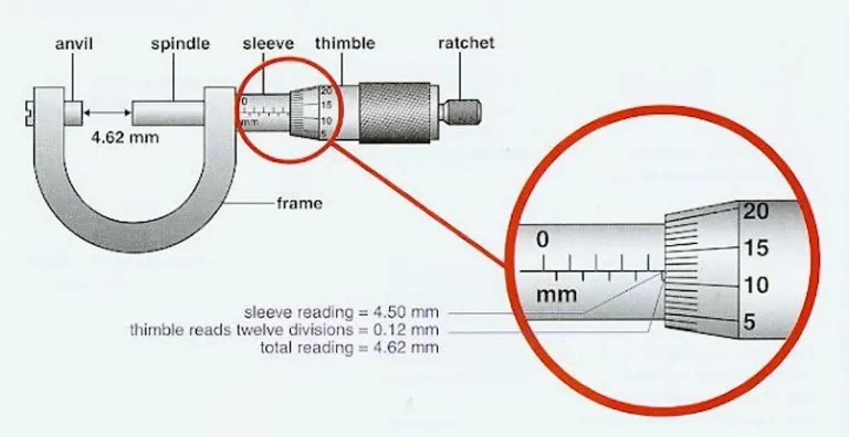 Peran Penting yang Berfungsi sebagai Skala Utama pada Mikrometer