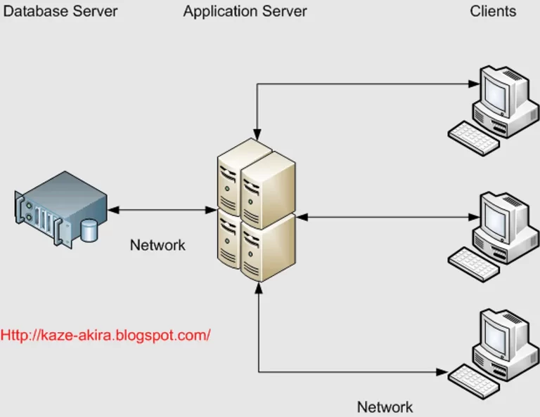 Perbedaan CC dan CS dalam Aspek Teknis