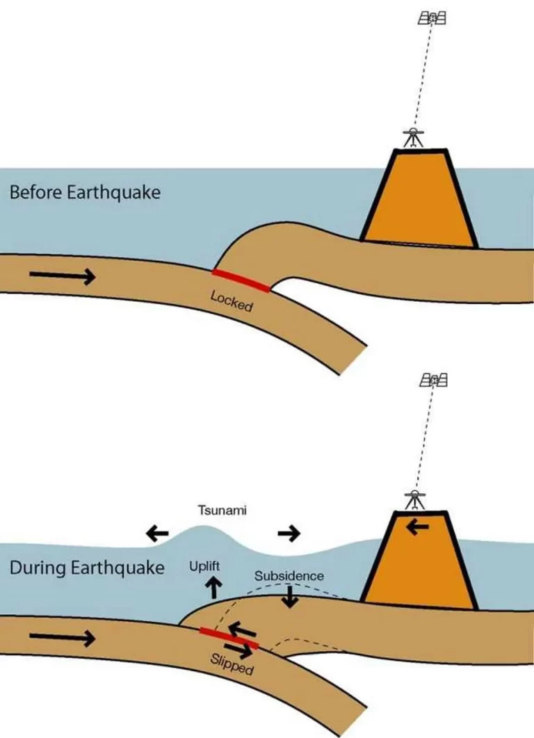 Proses Terjadinya Gempa Bumi