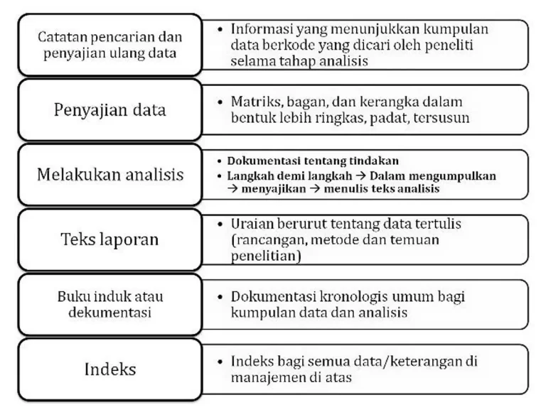 Strategi Efektif untuk Menulis Studi Kasus yang Kuat