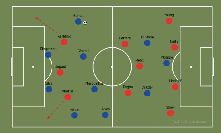 Strategi Pemain dalam Menentukan Jarak Penalti