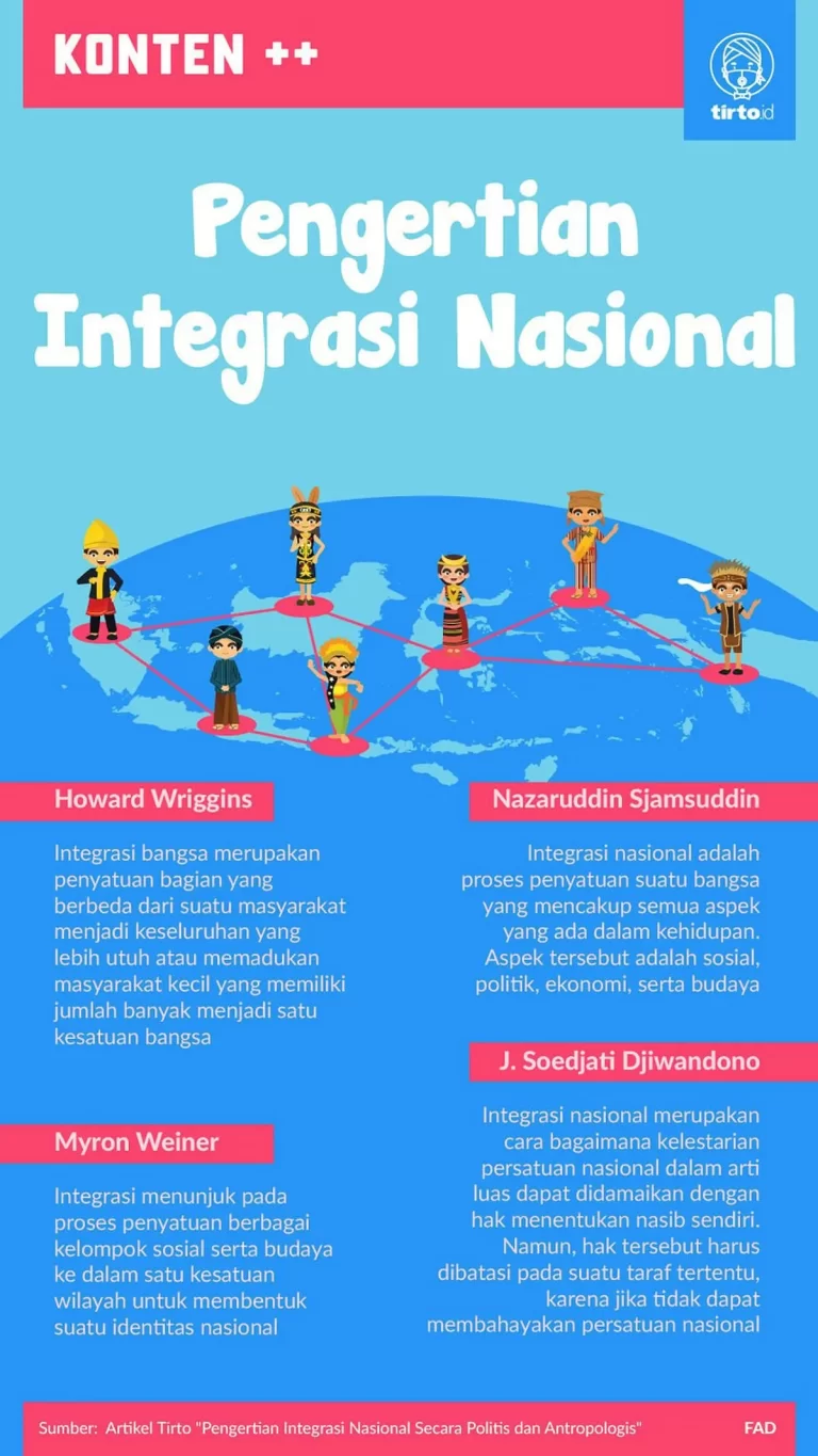 Strategi Penguatan Integrasi Nasional