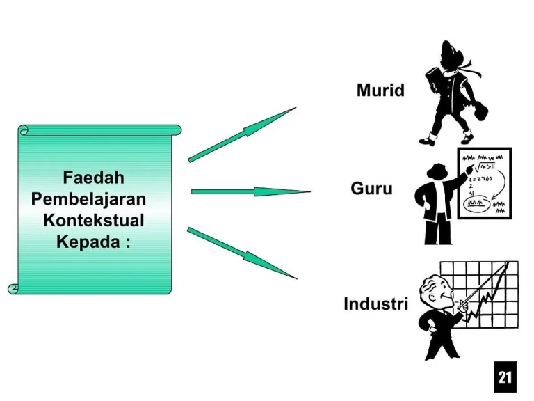 Studi Kasus Kontekstual untuk Pembelajaran Praktis