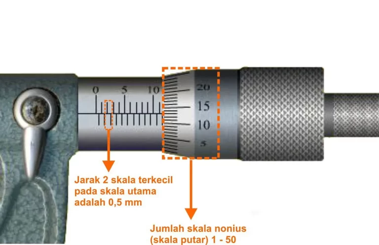 Tantangan dan Solusi dalam Implementasi Skala Utama Mikrometer