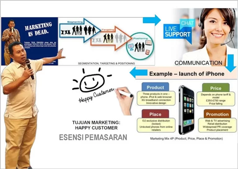 Tantangan dan Solusi dalam Mengimplementasikan Fungsi Iklan