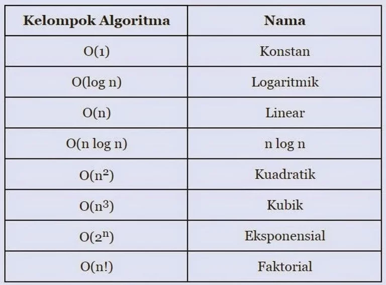 Tantangan dan Strategi Optimal dalam Algoritma Pemrograman