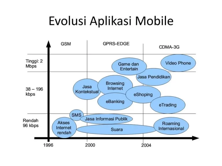 Teknologi 4G dan Dampaknya pada Aplikasi